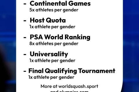 &Uuml;bersichtsliste des LA2028-Olympia-Qualifikationssystems von der World Squash Federation / Professional Squash Association - Bild: WSF/PSA